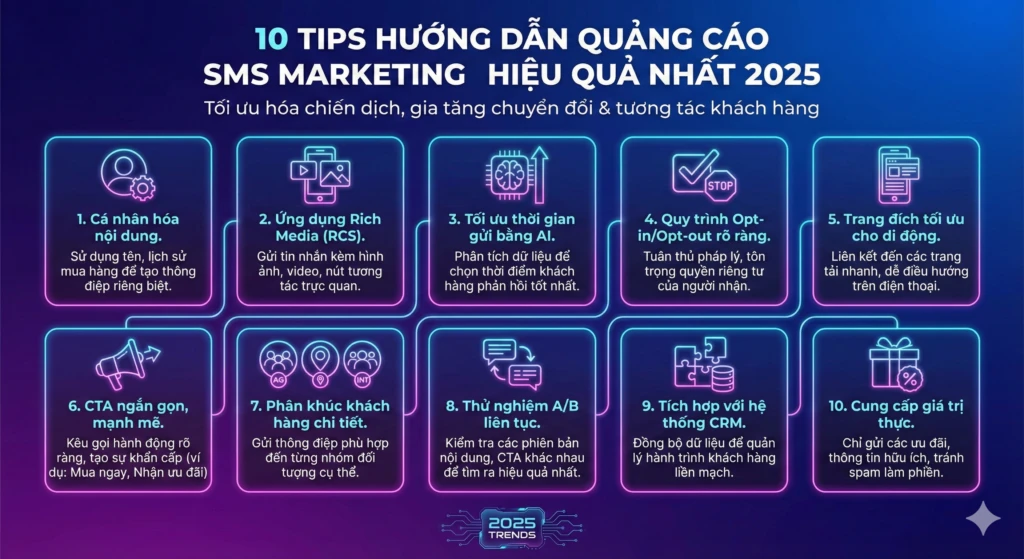 hướng dẫn quảng cáo SMS marketing hiệu quả