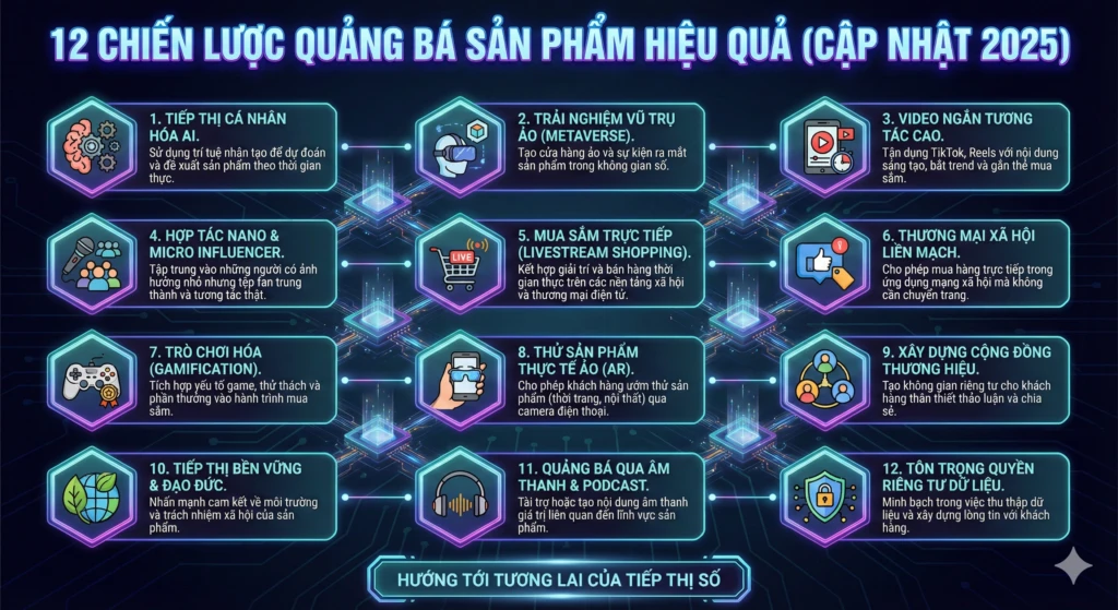 chiến lược quảng bá sản phẩm hiệu quả