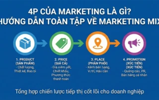 4P của marketing là gì