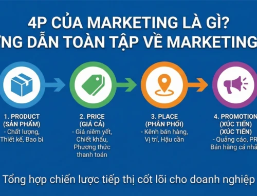 4P của marketing là gì? Hướng dẫn toàn tập về Marketing Mix