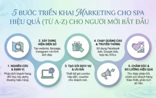 cách triển khai marketing cho spa hiệu quả
