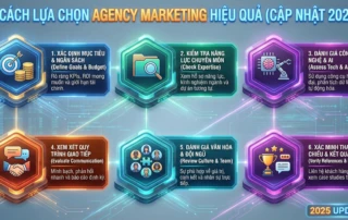 các hình thức marketing agency phổ biến