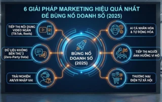 cách lựa chọn agency marketing hiệu quả