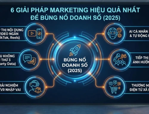 6 Cách lựa chọn agency marketing hiệu quả (Cập nhật 2025)