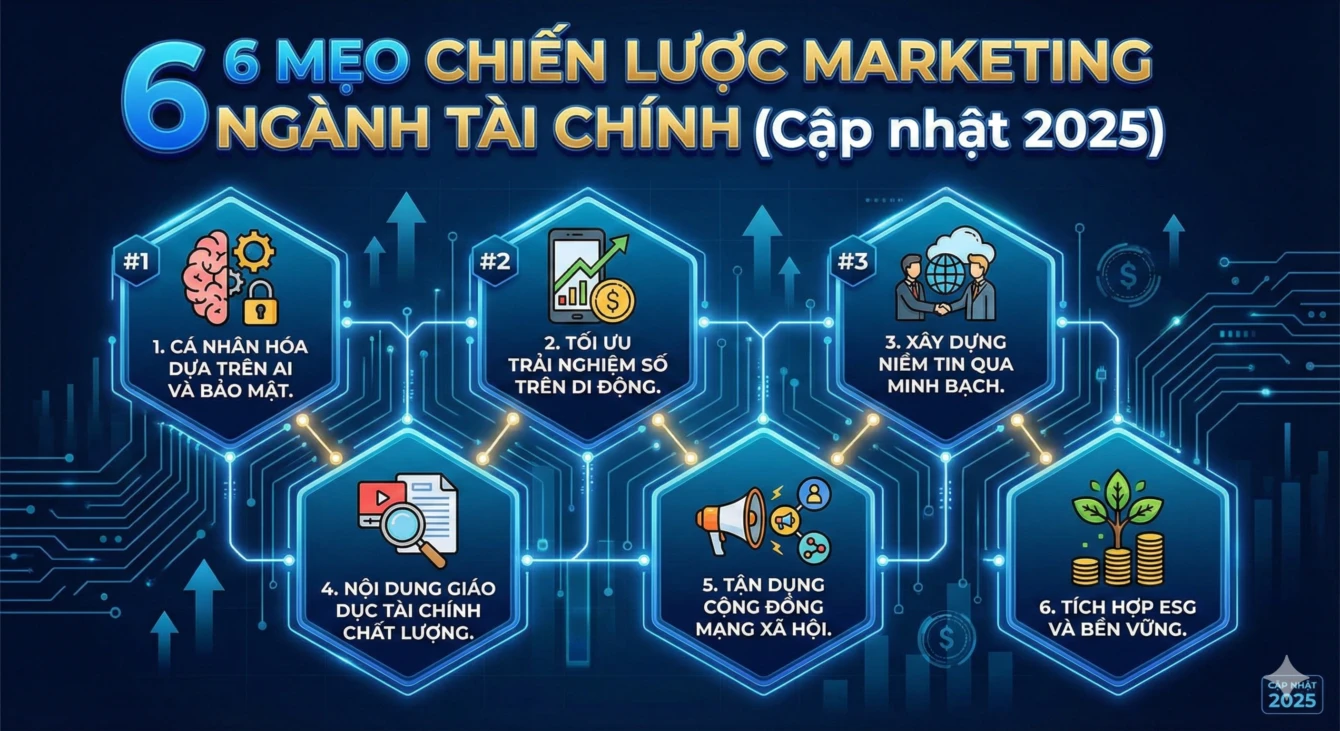 chiến lược marketing ngành tài chính