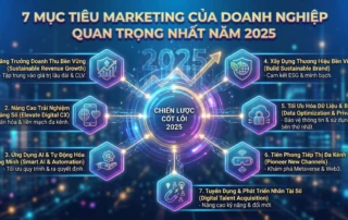 các bước triển khai marketing online
