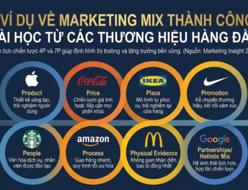 8 Ví dụ về marketing mix thành công: Bài học từ các thương hiệu hàng đầu