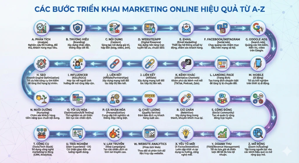 content vi phạm chính sách facebook ads
