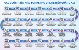 content vi phạm chính sách facebook ads