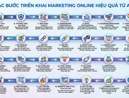 Content vi phạm chính sách Facebook Ads: Danh sách từ cấm và cách phòng tránh (2025)