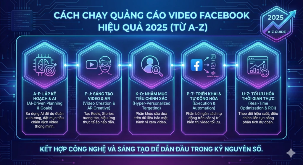 cách chạy quảng cáo video Facebook hiệu quả