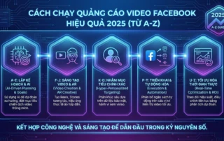 cách chạy quảng cáo video Facebook hiệu quả