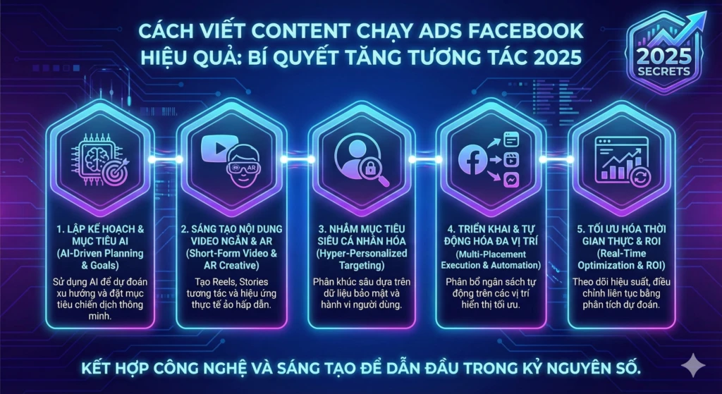cách viết content chạy ads Facebook hiệu quả