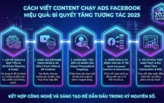 cách viết content chạy ads Facebook hiệu quả