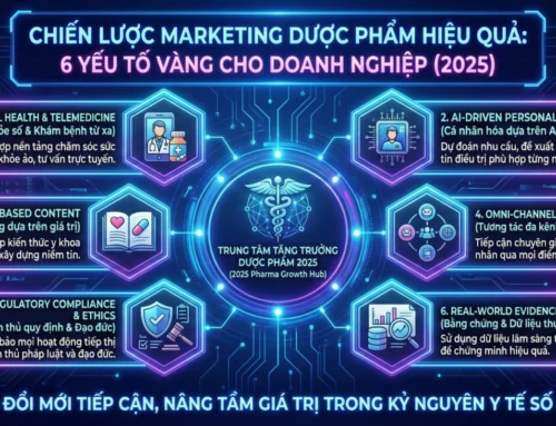 Chiến lược marketing dược phẩm hiệu quả: 6 Yếu tố vàng cho doanh nghiệp (2025)