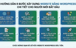 xây dựng website bằng wordpress