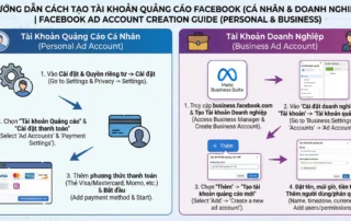 cách tạo tài khoản quảng cáo Facebook