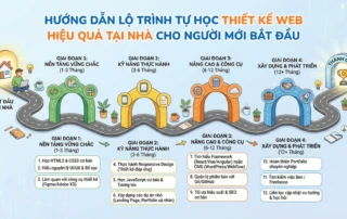 tự học thiết kế web