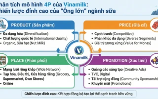 phân tích mô hình 4P của Vinamilk