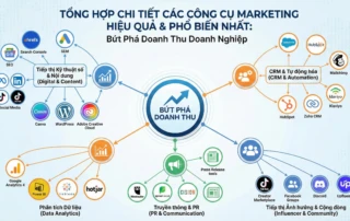 các công cụ nghiên cứu marketing hiệu quả