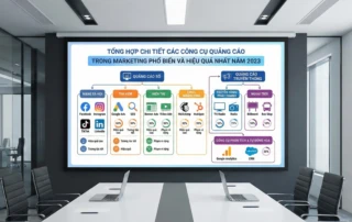 các công cụ social media marketing hiệu quả
