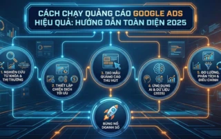 cách chạy quảng cáo Google Ads hiệu quả