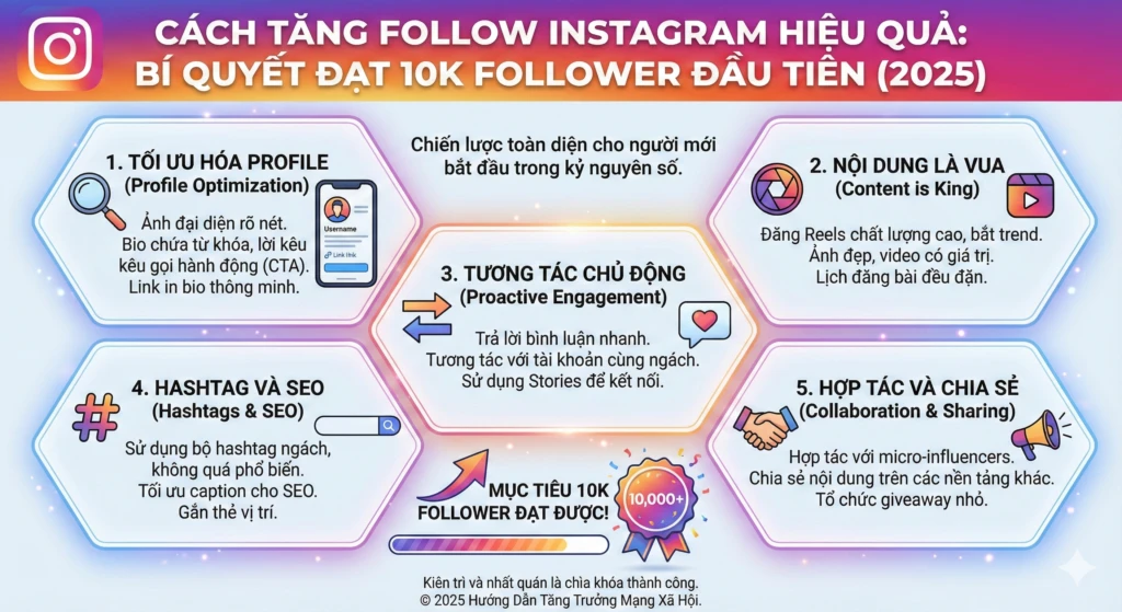 cách tăng follow Instagram hiệu quả
