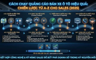 cách chạy quảng cáo bán xe ô tô hiệu quả