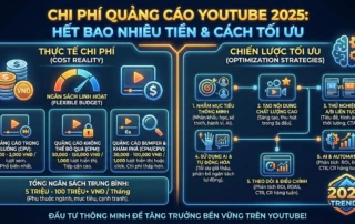 chi phí quảng cáo Youtube