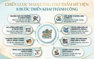 chiến lược marketing cho thẩm mỹ viện