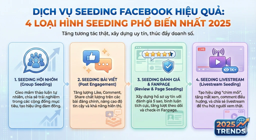 dịch vụ seeding Facebook hiệu quả