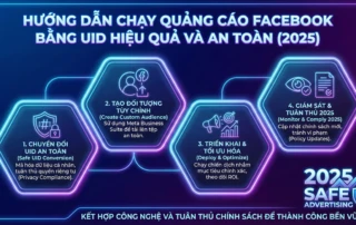 cách chạy quảng cáo bằng UID Facebook