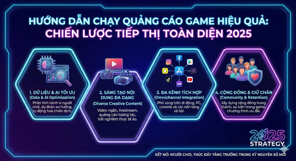 hướng dẫn chạy quảng cáo game hiệu quả