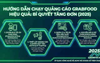 hướng dẫn chạy quảng cáo GrabFood hiệu quả