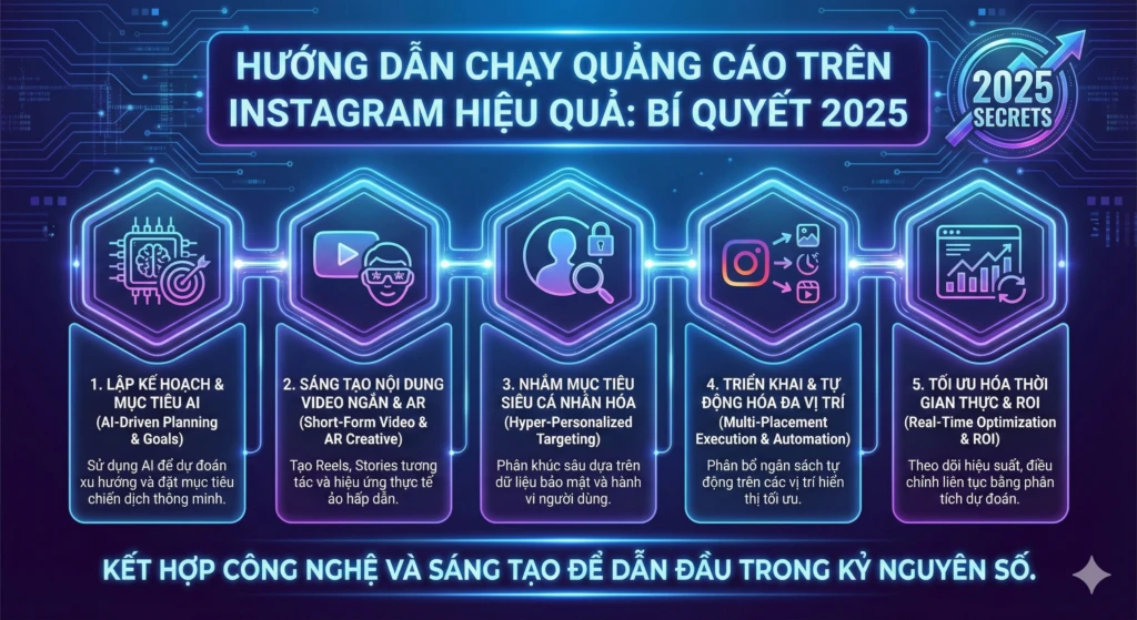 hướng dẫn chạy quảng cáo trên Instagram hiệu quả