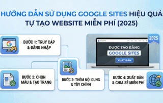 hướng dẫn sử dụng Google Sites hiệu quả