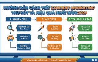 những ý tưởng content bán hàng hay