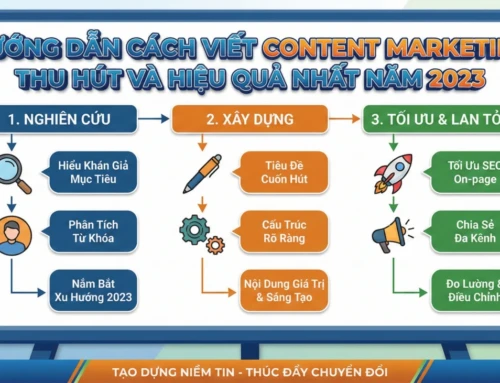 20 Những ý tưởng content bán hàng hay giúp bạn bùng nổ doanh số (2025)