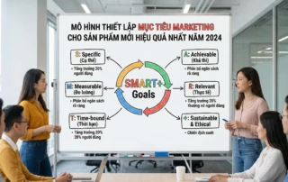 mục tiêu marketing của doanh nghiệp