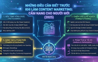 những điều cần biết trước khi làm content marketing