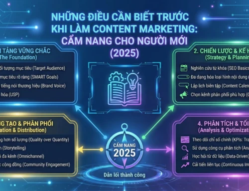 Những điều cần biết trước khi làm content marketing: Cẩm nang cho người mới (2025)