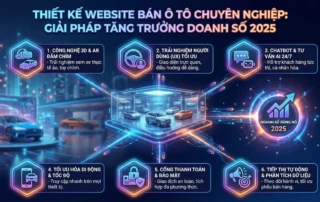 thiết kế website bán ô tô chuyên nghiệp