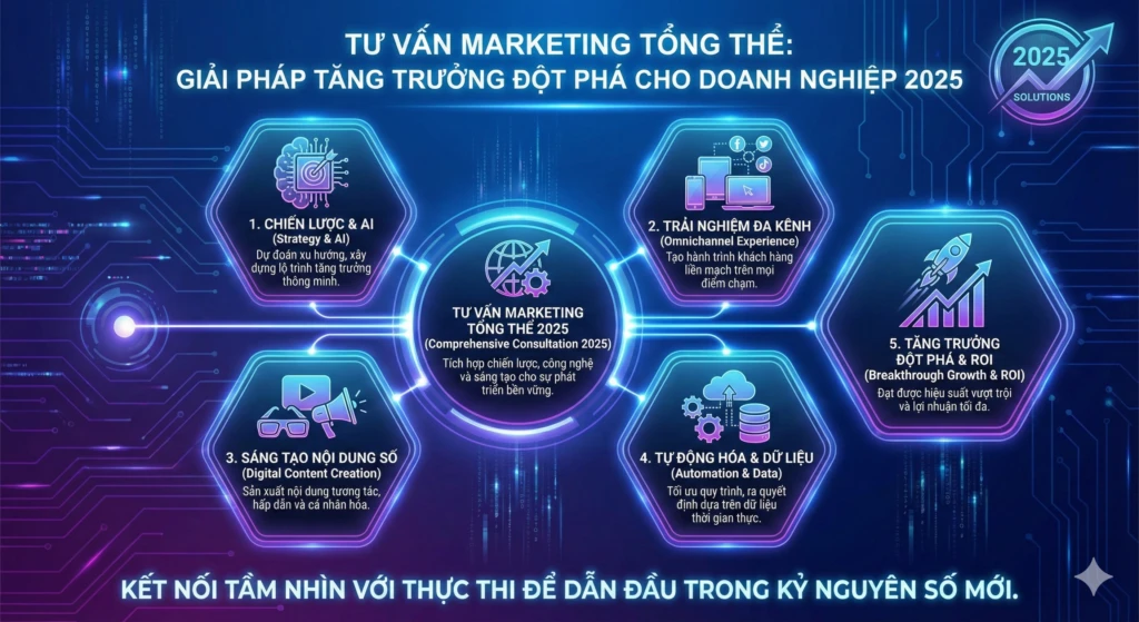 tư vấn marketing tổng thể