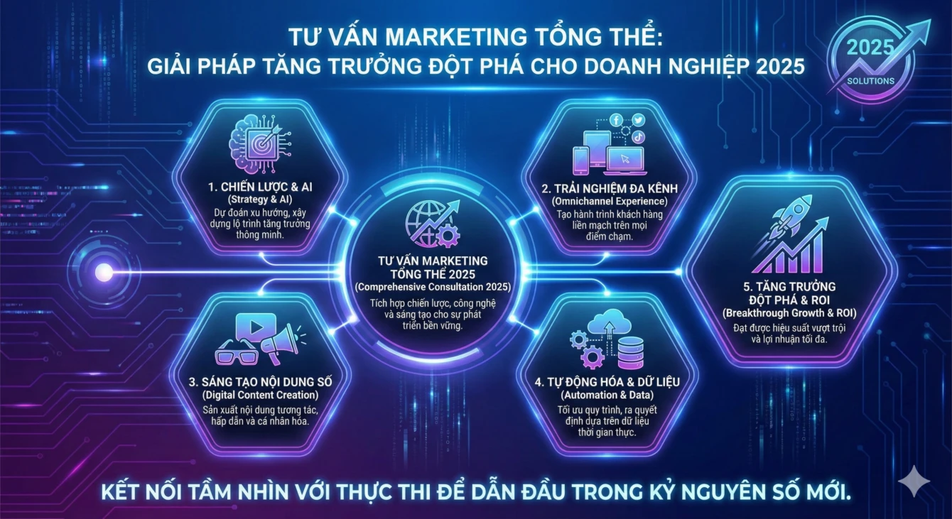 tư vấn marketing tổng thể