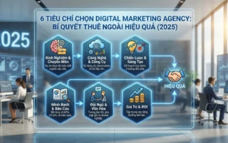 tiêu chí chọn Digital Marketing Agency