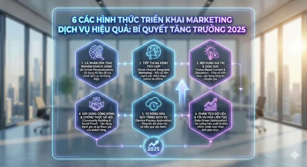 các hình thức triển khai marketing dịch vụ