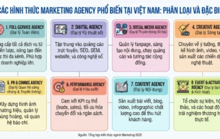 các công cụ quảng cáo trong marketing