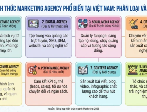 Tổng Hợp Chi Tiết Các Công Cụ Quảng Cáo Trong Marketing Phổ Biến Và Hiệu Quả Nhất Năm 2023