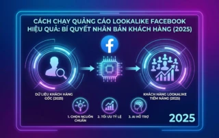 cách chạy quảng cáo Lookalike Facebook hiệu quả