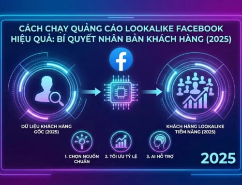 Cách chạy quảng cáo Lookalike Facebook hiệu quả: Bí quyết nhân bản khách hàng (2025)
